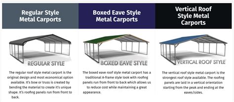 vertical vs boxed eave roof